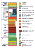 Stratigraphie