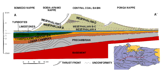 stratigraphic-section